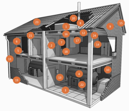 Asbestos House
