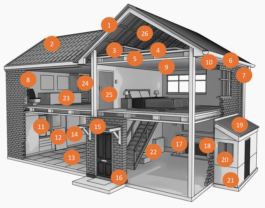 Asbestos House